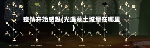 疫情开始感想(光遇墓土城堡在哪里)