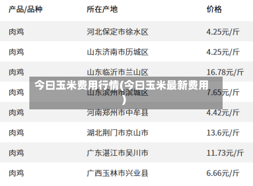 今曰玉米费用行情(今曰玉米最新费用)-第3张图片
