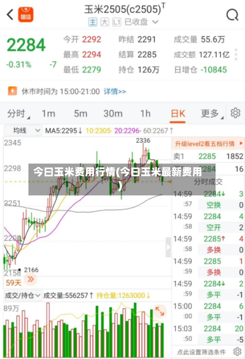 今曰玉米费用行情(今曰玉米最新费用)-第2张图片