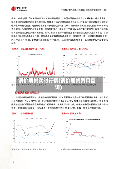 铜价期货实时行情(铜价期货费用查询)
