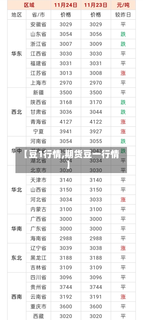 【豆1行情,期货豆一行情】