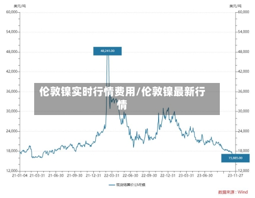 伦敦镍实时行情费用/伦敦镍最新行情
