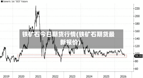 铁矿石今日期货行情(铁矿石期货最新报价)-第2张图片