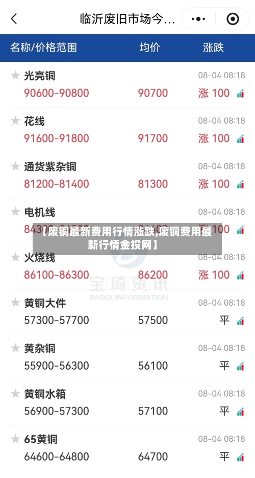 【废铜最新费用行情涨跌,废铜费用最新行情金投网】