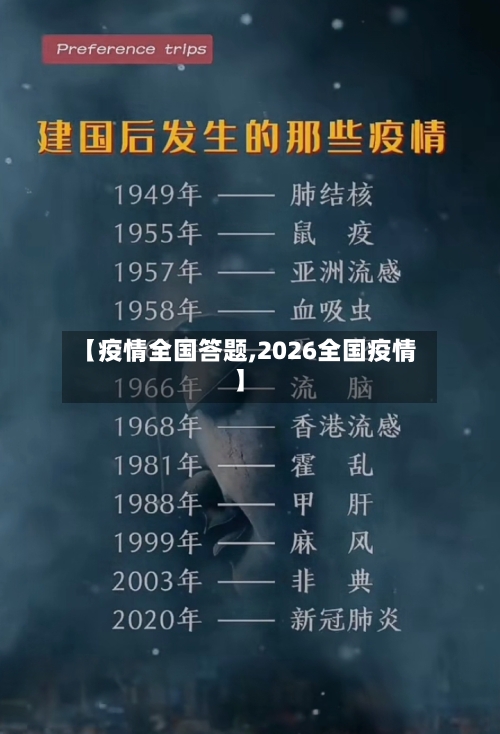 【疫情全国答题,2026全国疫情】