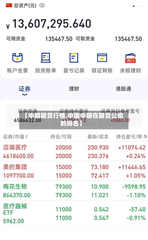 【中期期货行情,中国中期在期货公司的排名】