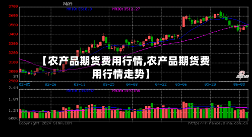 【农产品期货费用行情,农产品期货费用行情走势】