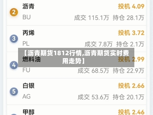 【沥青期货1812行情,沥青期货实时费用走势】