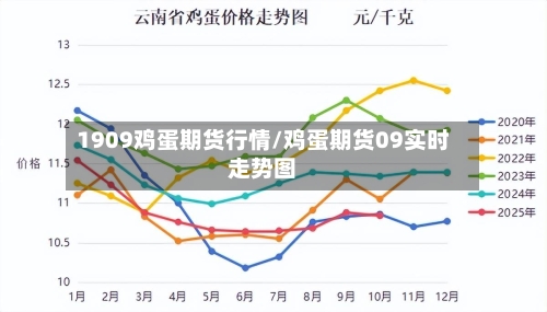 1909鸡蛋期货行情/鸡蛋期货09实时走势图-第2张图片
