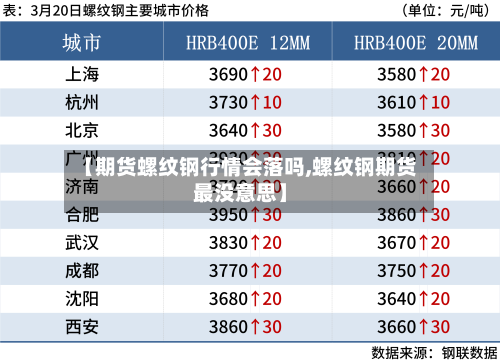 【期货螺纹钢行情会落吗,螺纹钢期货最没意思】-第3张图片