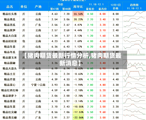 【猪肉期货最新行情分析,猪肉期货最新消息】