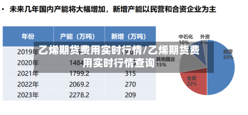 乙烯期货费用实时行情/乙烯期货费用实时行情查询-第2张图片