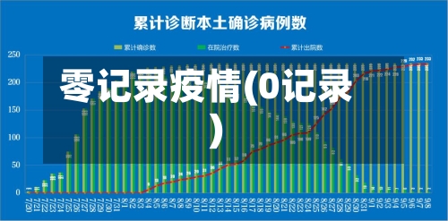 零记录疫情(0记录)-第2张图片