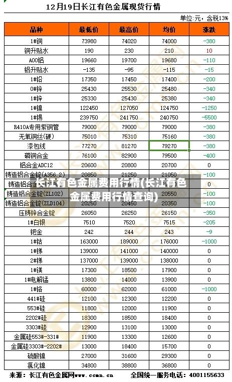 长江有色金属费用行情(长江有色金属费用行情查询)