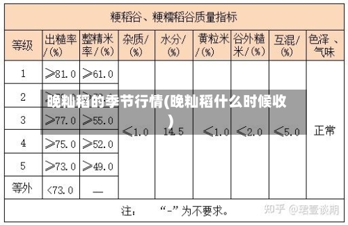 晚籼稻的季节行情(晚籼稻什么时候收)-第2张图片