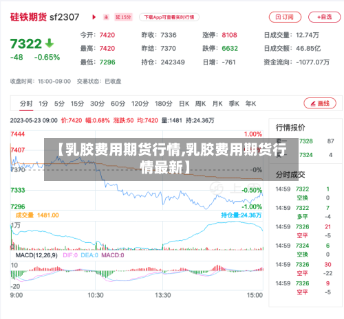 【乳胶费用期货行情,乳胶费用期货行情最新】-第3张图片