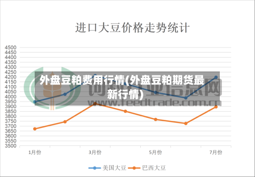 外盘豆粕费用行情(外盘豆粕期货最新行情)-第2张图片
