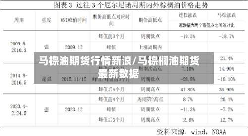 马棕油期货行情新浪/马棕榈油期货最新数据