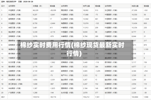 棉纱实时费用行情(棉纱现货最新实时行情)-第2张图片