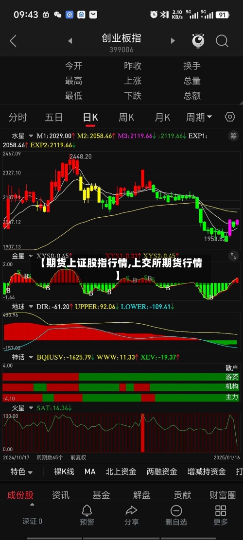 【期货上证股指行情,上交所期货行情】