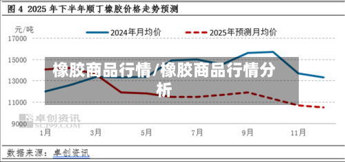 橡胶商品行情/橡胶商品行情分析