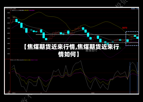 【焦煤期货近来行情,焦煤期货近来行情如何】