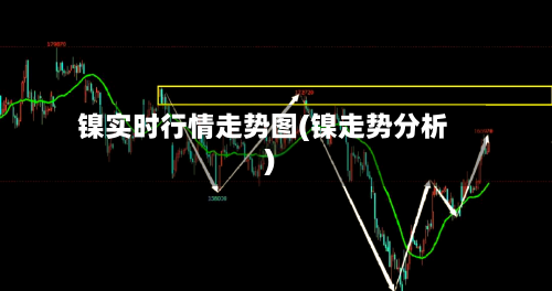 镍实时行情走势图(镍走势分析)