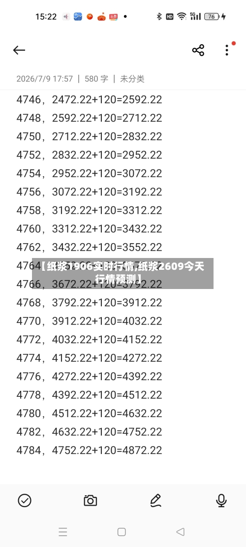 【纸浆1906实时行情,纸浆2609今天行情预测】-第2张图片