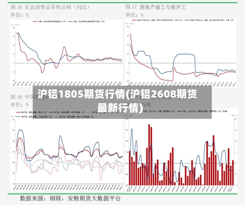 沪铝1805期货行情(沪铝2608期货最新行情)