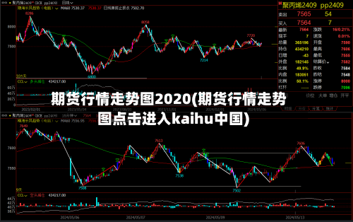期货行情走势图2020(期货行情走势图点击进入kaihu中国)-第3张图片