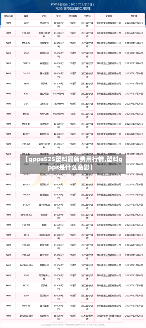【gpps525塑料最新费用行情,塑料gpps是什么意思】