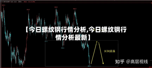 【今日螺纹钢行情分析,今日螺纹钢行情分析最新】