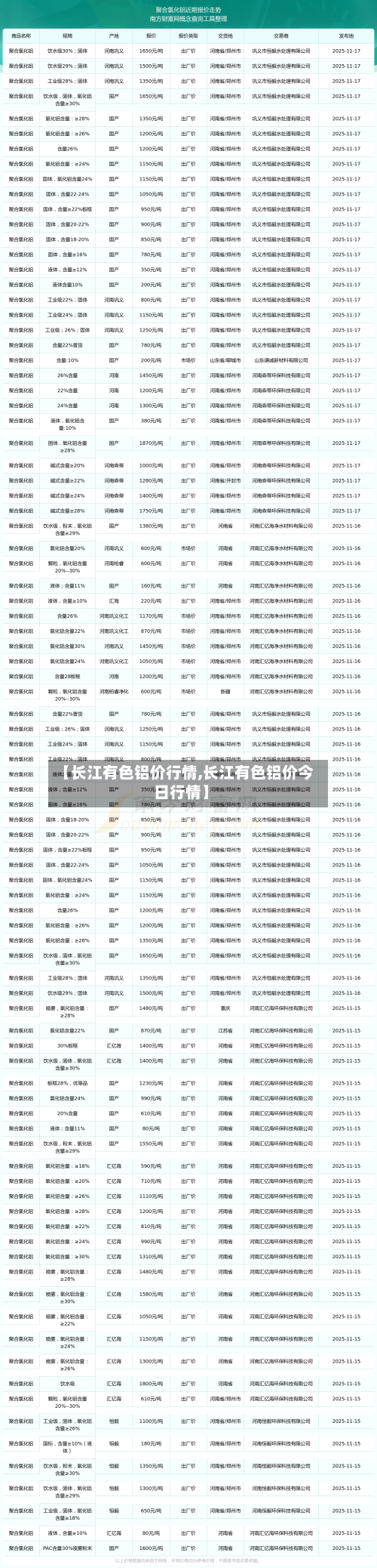 【长江有色铝价行情,长江有色铝价今日行情】-第2张图片