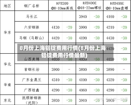 8月份上海铝锭费用行情(8月份上海铝锭费用行情最新)-第2张图片