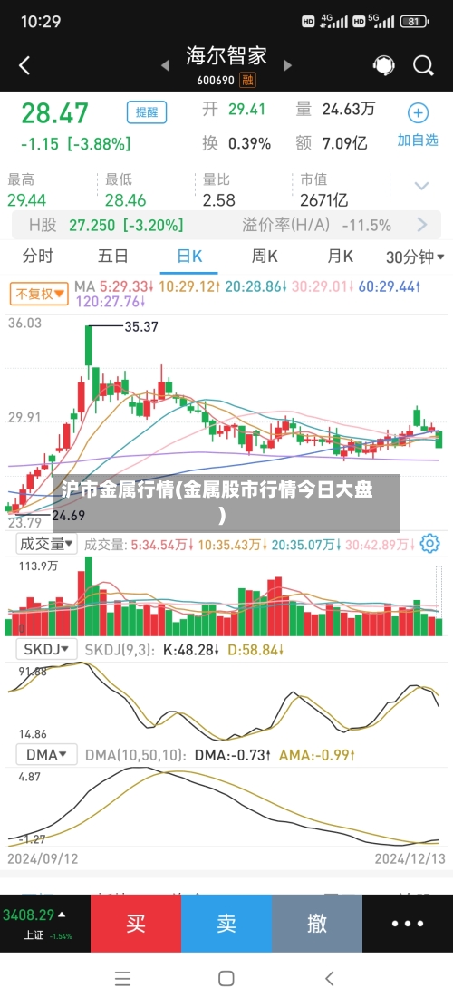 沪市金属行情(金属股市行情今日大盘)-第2张图片