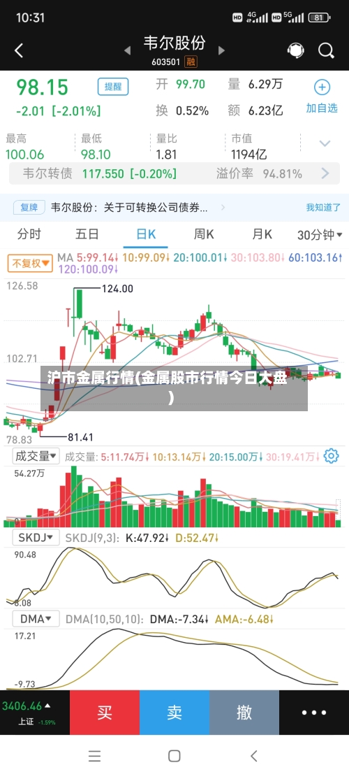 沪市金属行情(金属股市行情今日大盘)-第3张图片