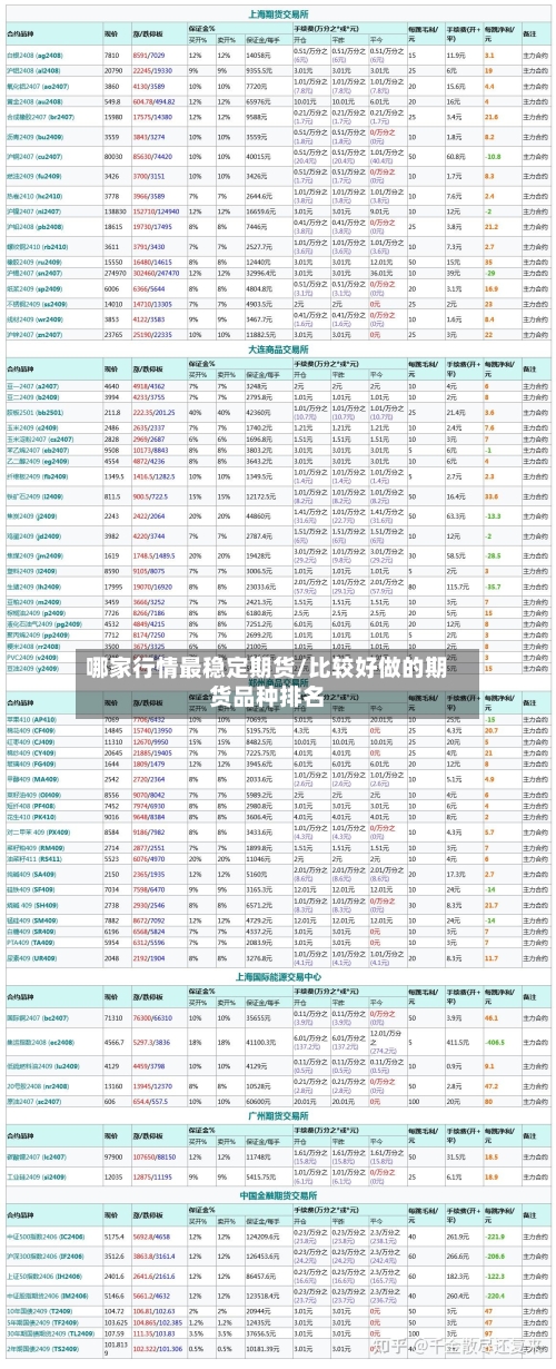 哪家行情最稳定期货/比较好做的期货品种排名