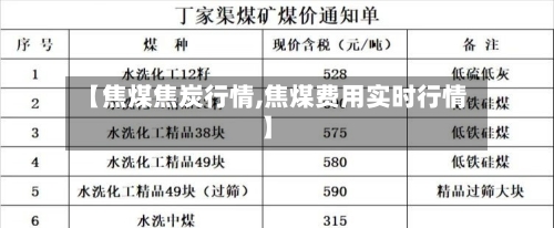 【焦煤焦炭行情,焦煤费用实时行情】