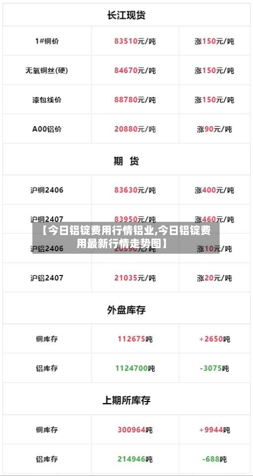 【今日铝锭费用行情铝业,今日铝锭费用最新行情走势图】-第3张图片
