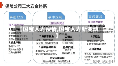 【国宝人寿疫情,国宝人寿新变动】