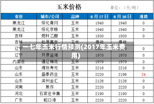 一七年玉米行情预测(2017年玉米费用)-第2张图片
