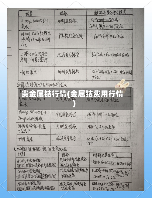 贵金属钴行情(金属钴费用行情)-第3张图片