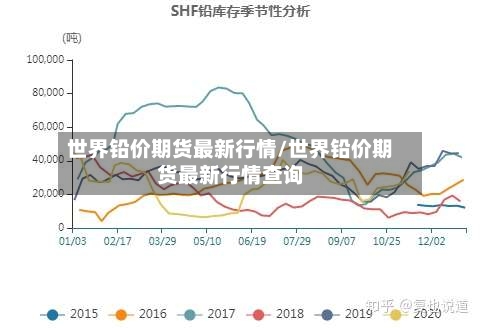 世界铅价期货最新行情/世界铅价期货最新行情查询-第3张图片
