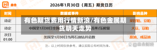 有色期货费用行情新浪/有色金属期货明天走势