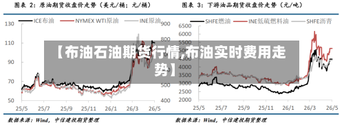 【布油石油期货行情,布油实时费用走势】-第2张图片