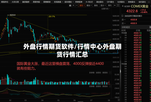 外盘行情期货软件/行情中心外盘期货行情汇总