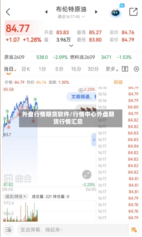 外盘行情期货软件/行情中心外盘期货行情汇总-第3张图片