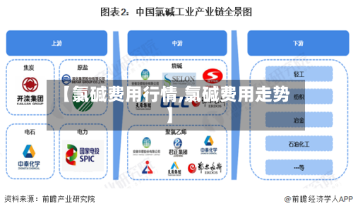 【氯碱费用行情,氯碱费用走势】