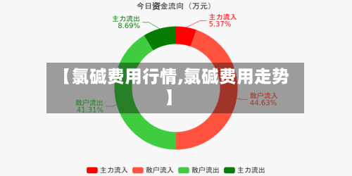 【氯碱费用行情,氯碱费用走势】-第2张图片