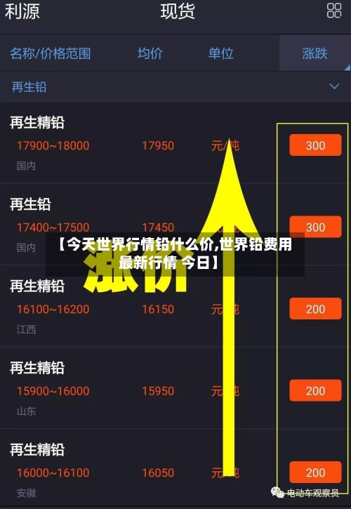 【今天世界行情铅什么价,世界铅费用最新行情 今日】-第2张图片